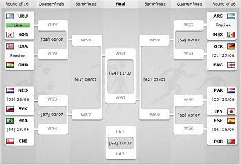 MONDIAL. Germania - Anglia, Spania - Portugalia, derbyu-rile optimilor