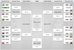 MONDIAL. Germania - Anglia, Spania - Portugalia, derbyu-rile optimilor