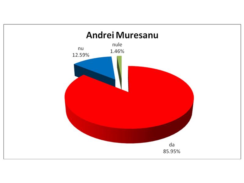 Cum au votat cartierele Clujului VIDEO