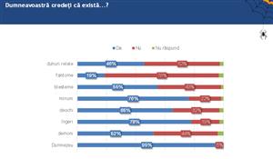 Iată care sunt cele mai importante superstiţii ale românilor în 2014