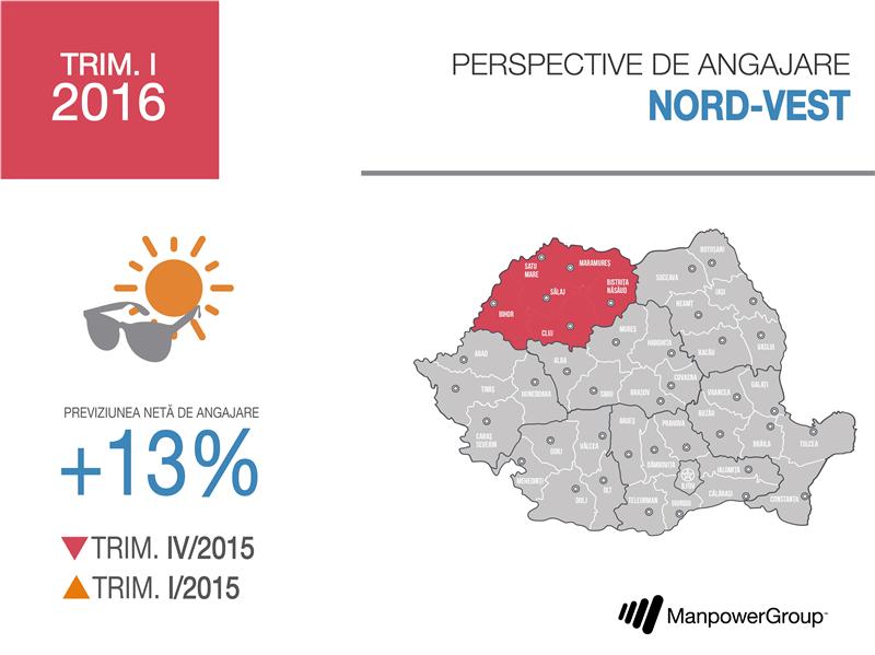 Angajatori optimişti în Ardealul de Nord. Cine vrea să facă angajări anul viitor