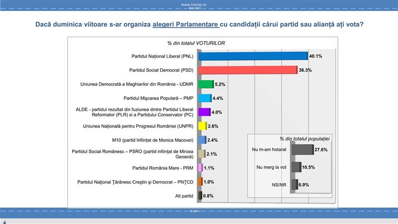 Vrem „resetarea clasei politice”, dar noi nu ne resetăm votul