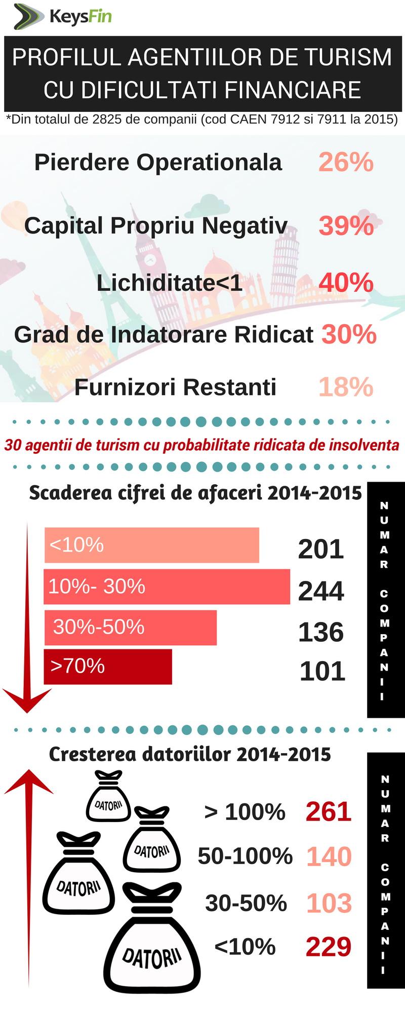 De unde ne cumpărăm vacanţele. Atenţie! 70 de agenţii clujene au dificultăţi financiare