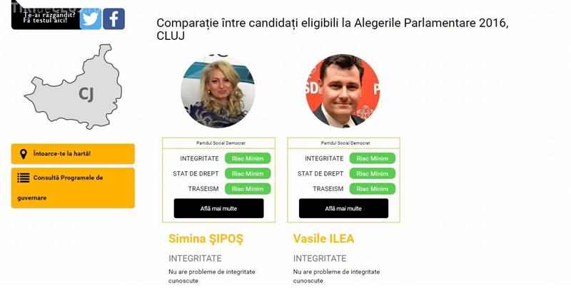 Testul de integritate politică trecut de echipa de candidați eligibili ai PSD Cluj (P.E)