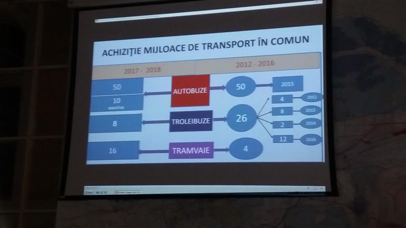 15 din 45 de milioane de euro. Unde vor merge primii bani europeni atraşi de Primăria Cluj