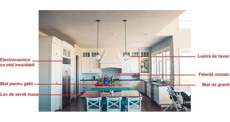 Tendințele tehnologice care schimbă regulile jocului în imobiliare FOTO