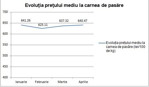 Ouă mai ieftine, miel mai scump de Paște. Ce prețuri vor practica producătorii