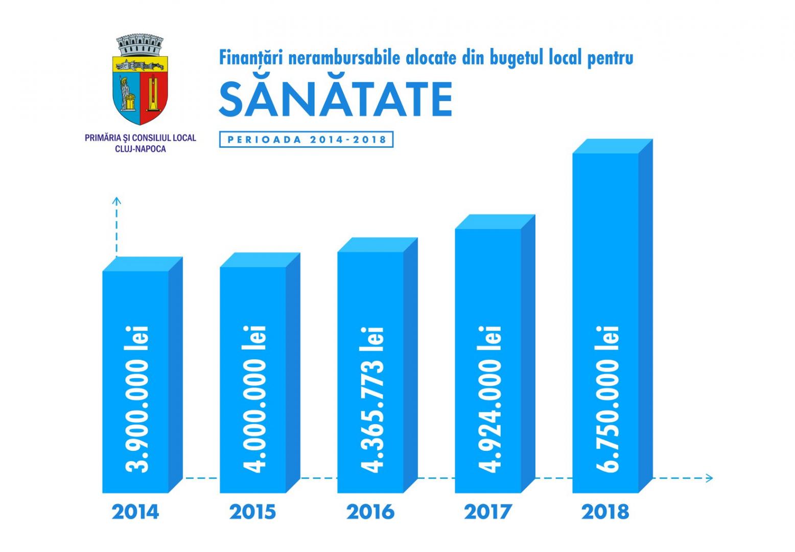 Poza noua 30.03.2018