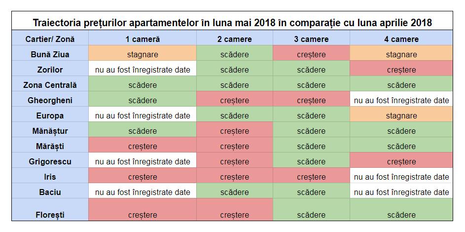 Poza noua 12.06.2018