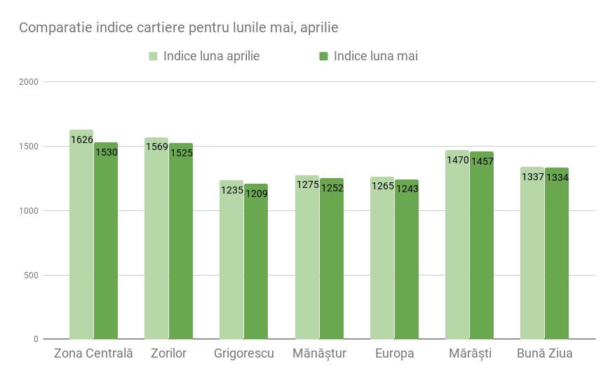 Poza noua 12.06.2018