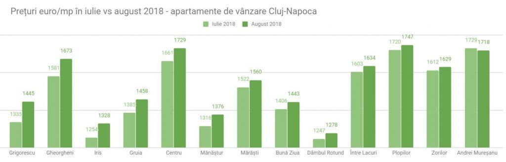 Poza noua 11.09.2018