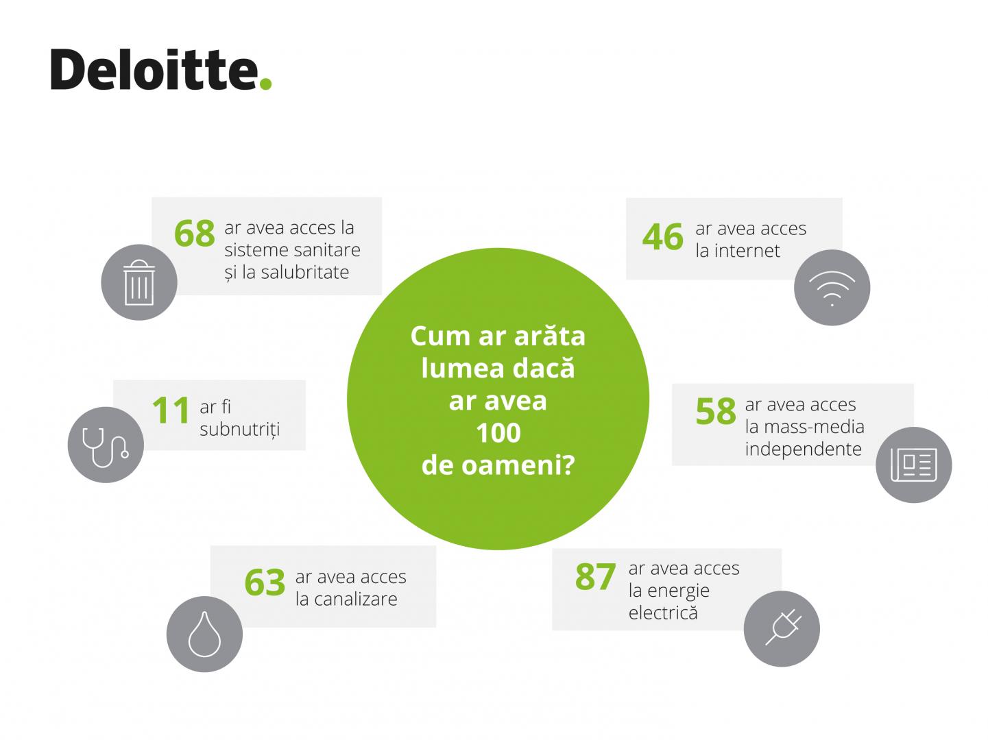 România, la coada Europei privind calitatea vieţii