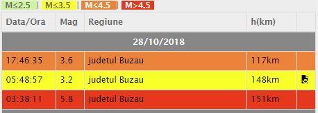 Poza noua 28.10.2018