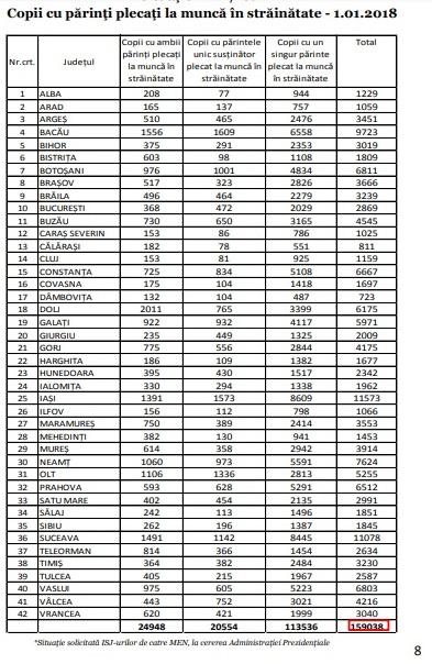 Peste 1.000 de copii din Cluj au părinţii plecaţi în străinătate. Statistica naţională este dezastruoasă