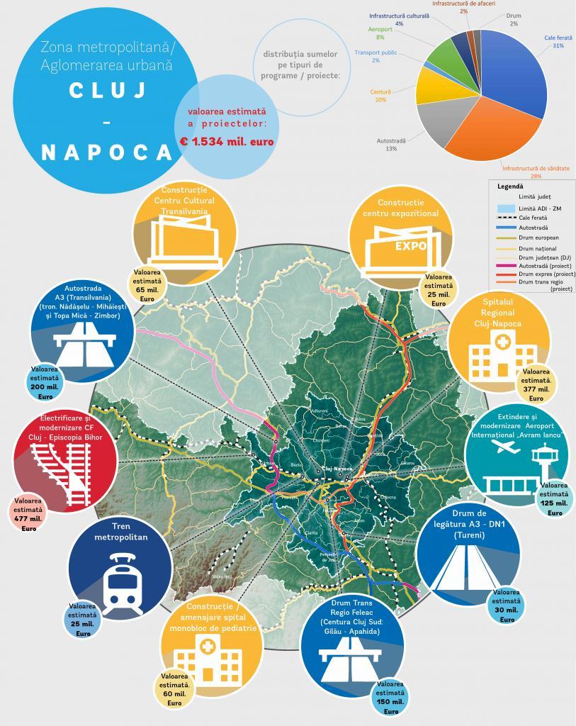 8.000 de clujeni au ales! Alege şi tu priorităţile pentru Cluj. Marile proiecte costă 1,5 miliarde euro