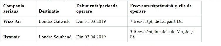 Aeroportul Cluj trece la ora de vară: 14 destinaţii turistice din 6 ţări