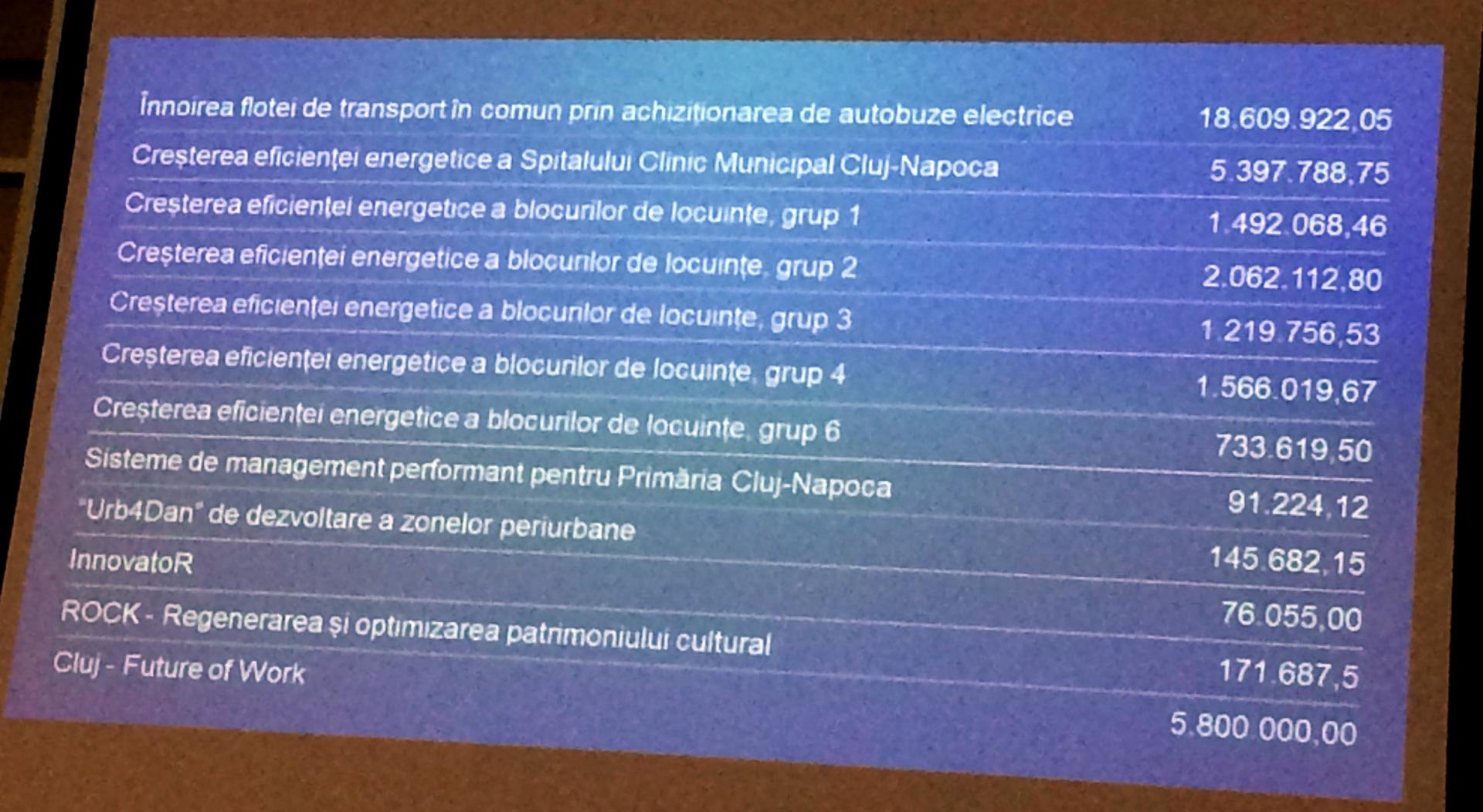 fonduri eu