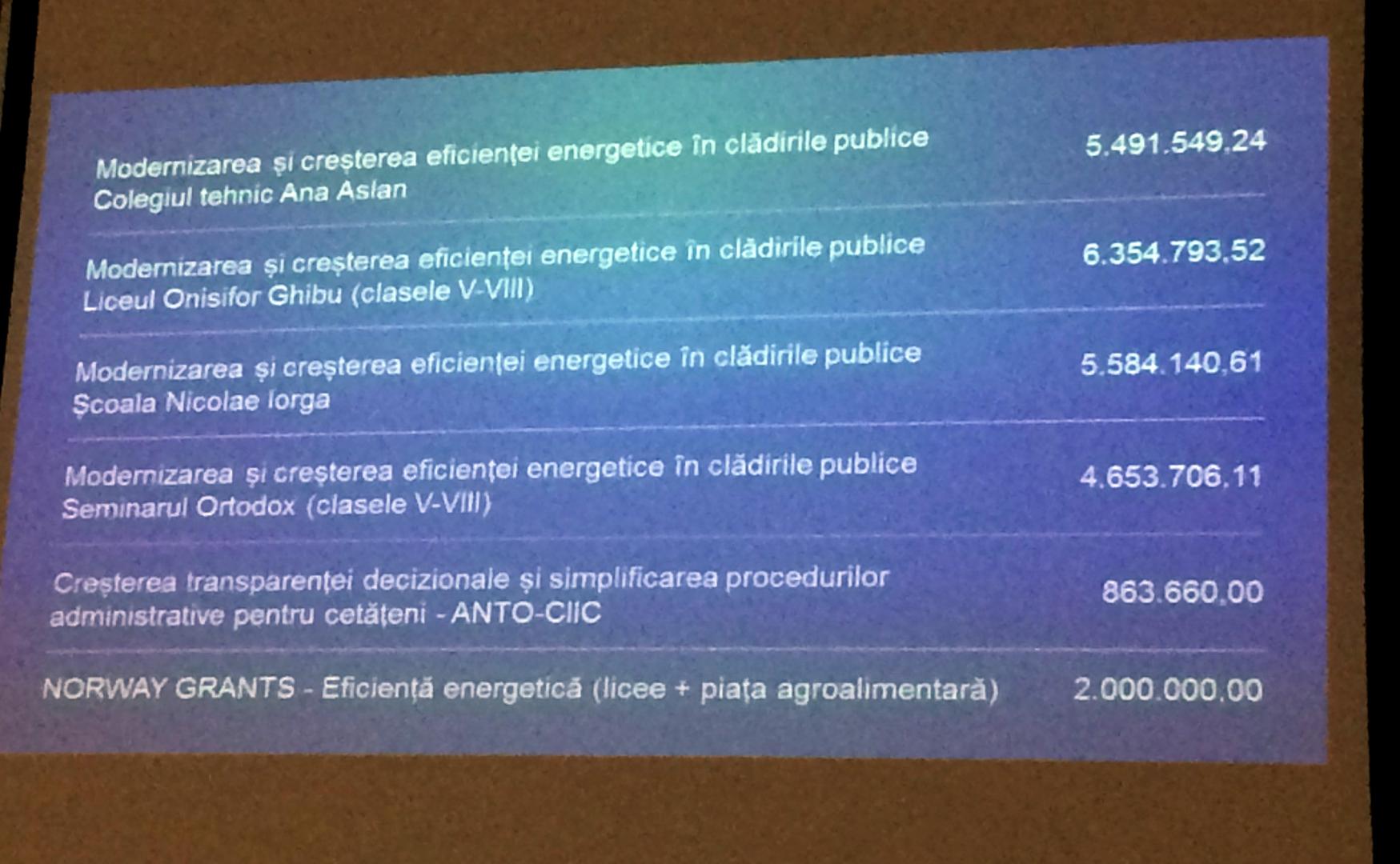 fonduri eu