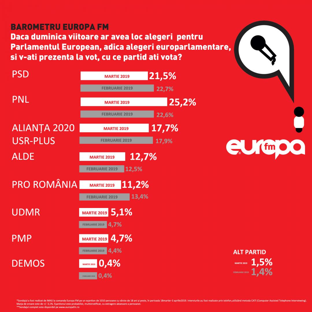 Poza noua 05.04.2019