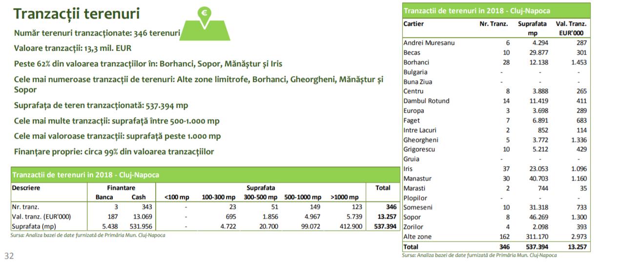 TOP cartiere din Cluj care au vândut cele mai multe apartamente, case şi terenuri. Tranzacţii de 640 milioane euro într-un an
