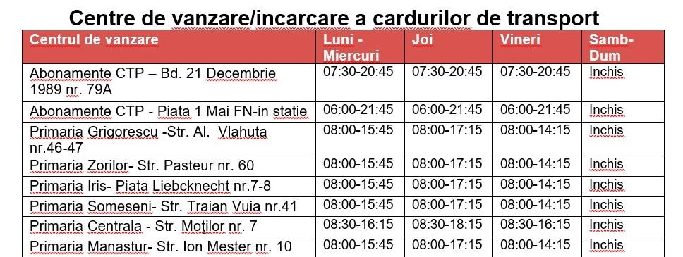 CTP nu mai eliberează abonamente de hârtie / De unde poți achiziționa carduri nominale
