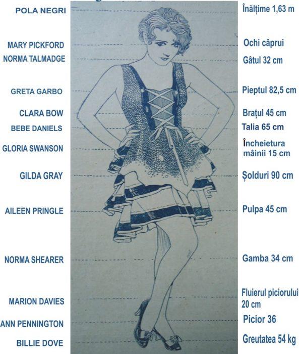 Cum arăta clujeanca ideală în interbelic