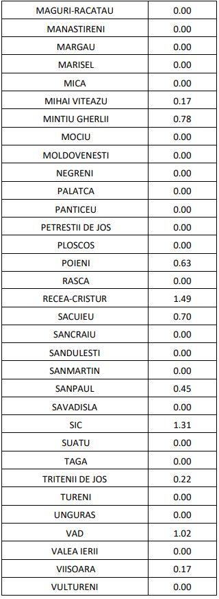 Poza noua 08.09.2020