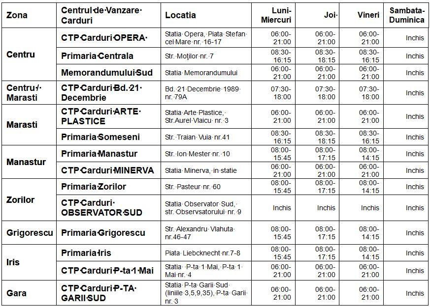 Studenții de la UBB vor avea și anul acesta abonamente gratuite la transport