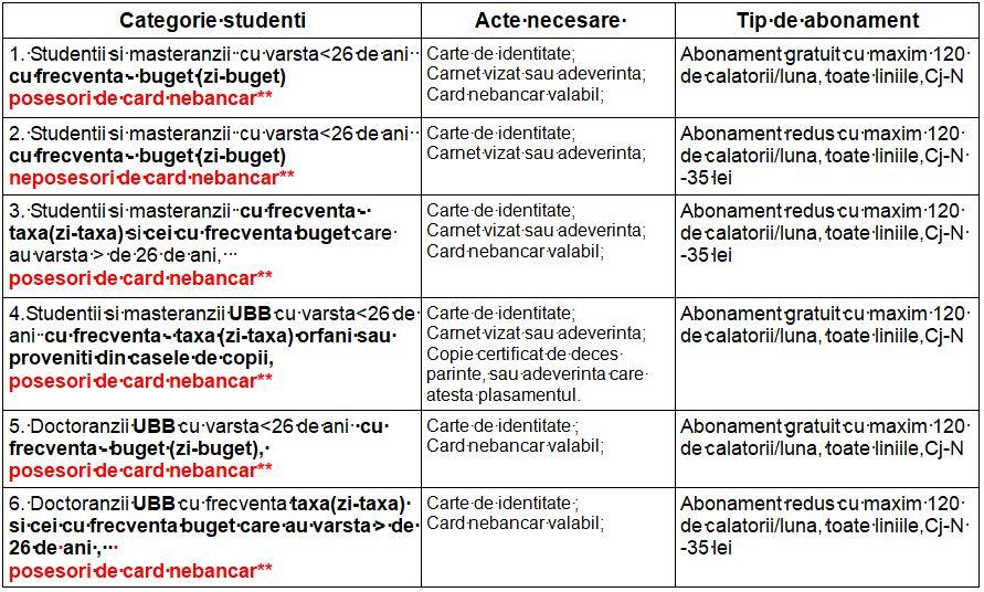 Studenții de la UBB vor avea și anul acesta abonamente gratuite la transport