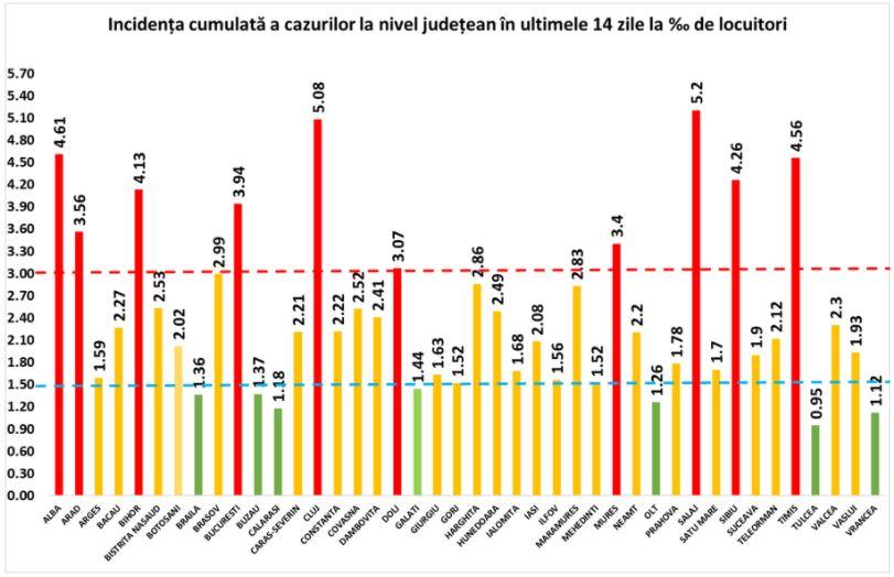 Rata infectărilor în Cluj a sărit de 5 la mie