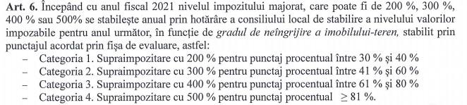 După clădiri, urmează terenurile neîngrijite din Cluj-Napoca. Supraimpozitare de până la 500% din 2021