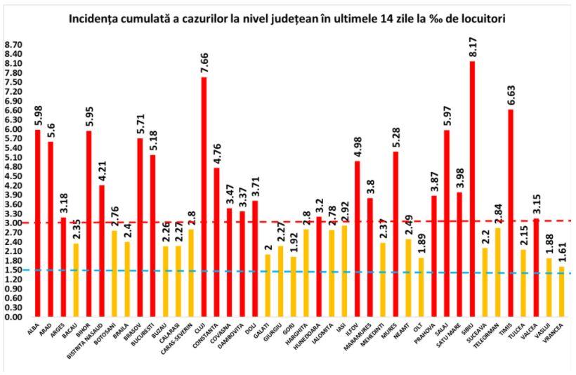 Noua "hartă roșie" COVID. Clujul, la un pas de 8 cazuri la mie și în top la numărul de infectări