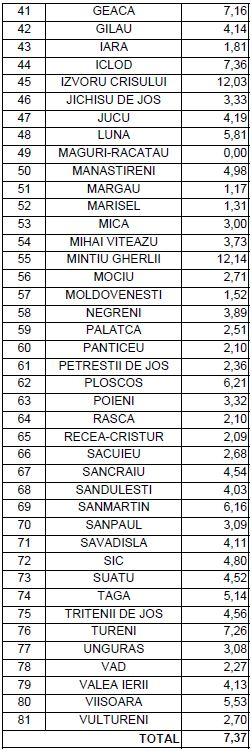 Rata infectărilor la Cluj-Napoca a trecut de 9 cazuri la mie/ Situația pe localități