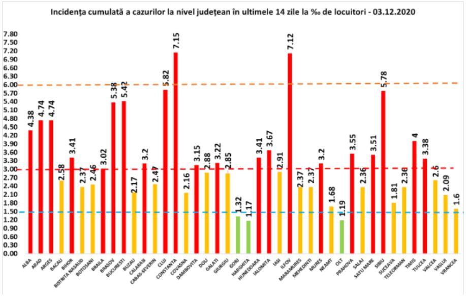 Clujul, din nou în topul zonelor cu cele mai multe cazuri noi COVID/ Ce s-a întâmplat cu rata infectărilor