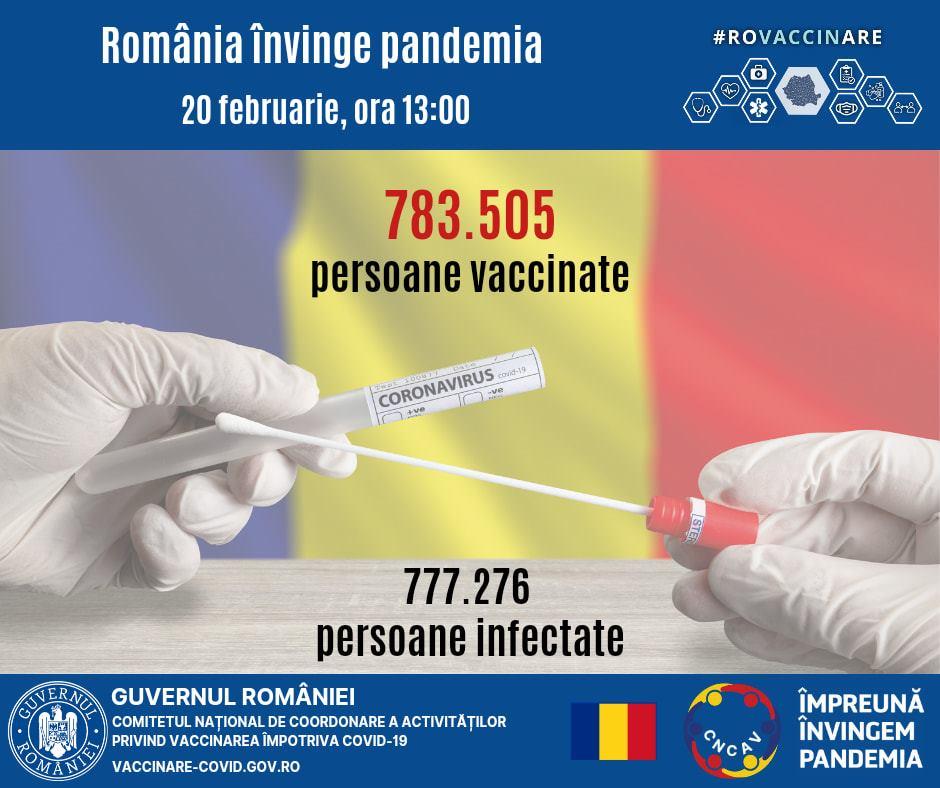 Se vede luminița de la capătul tunelului! România are mai multe persoane vaccinate decât infectate