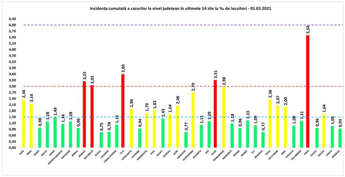 Clujul, din nou pe primele locuri la cazurile noi de coronavirus. Cât a ajuns rata infectărilor
