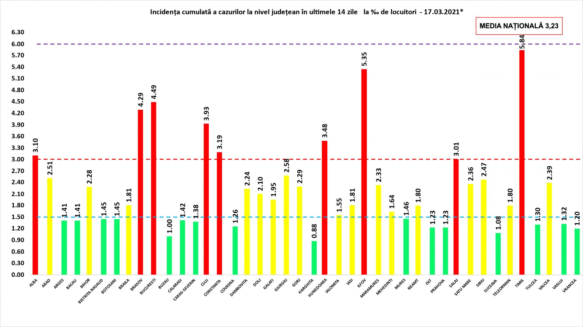 Clujul a trecut de 44.000 de cazuri cu COVID. Cât a ajuns rata infectărilor