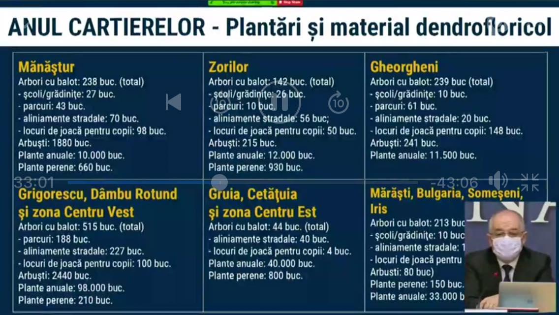 Anul cartierelor la Cluj-Napoca. Ce investiţii se fac în fiecare zonă în parte (LISTE)