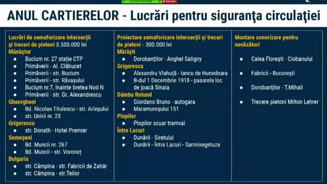 Anul cartierelor la Cluj-Napoca. Ce investiţii se fac în fiecare zonă în parte (LISTE)