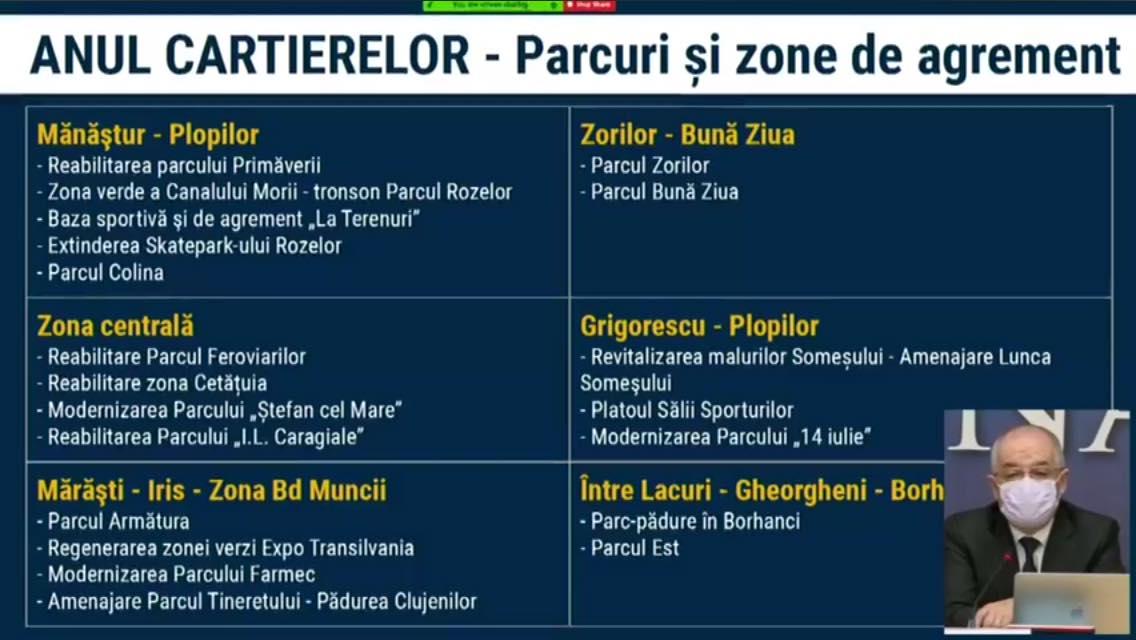 Anul cartierelor la Cluj-Napoca. Ce investiţii se fac în fiecare zonă în parte (LISTE)