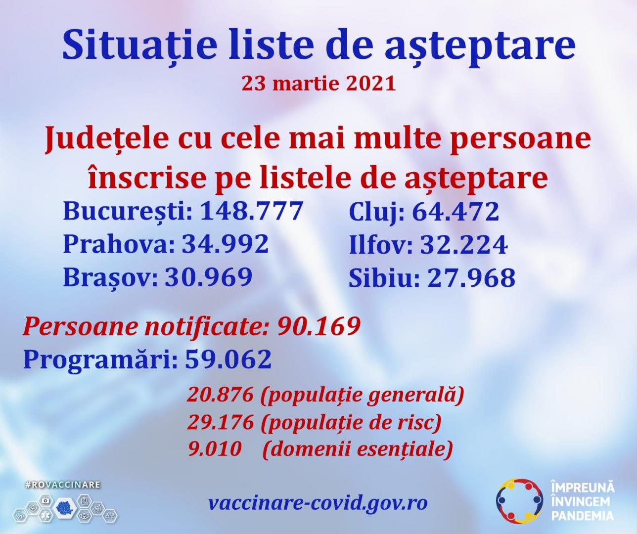 Clujul are cele mai lungi liste de așteptare pentru vaccinare din țară, după București