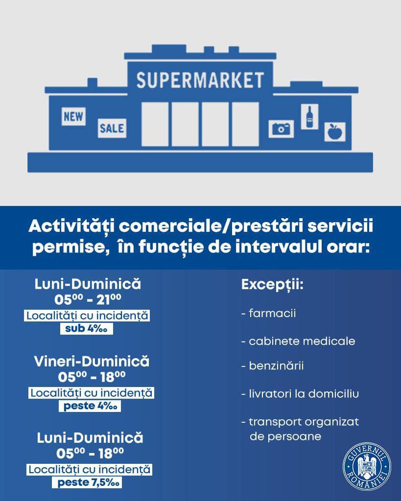 Nu e păcăleală de 1 aprilie, Cluj-Napoca e la 7,65! Noile restricții, în vigoare de MÂINE: Magazinele închise la 18 și toată lumea acasă la 20, și în 