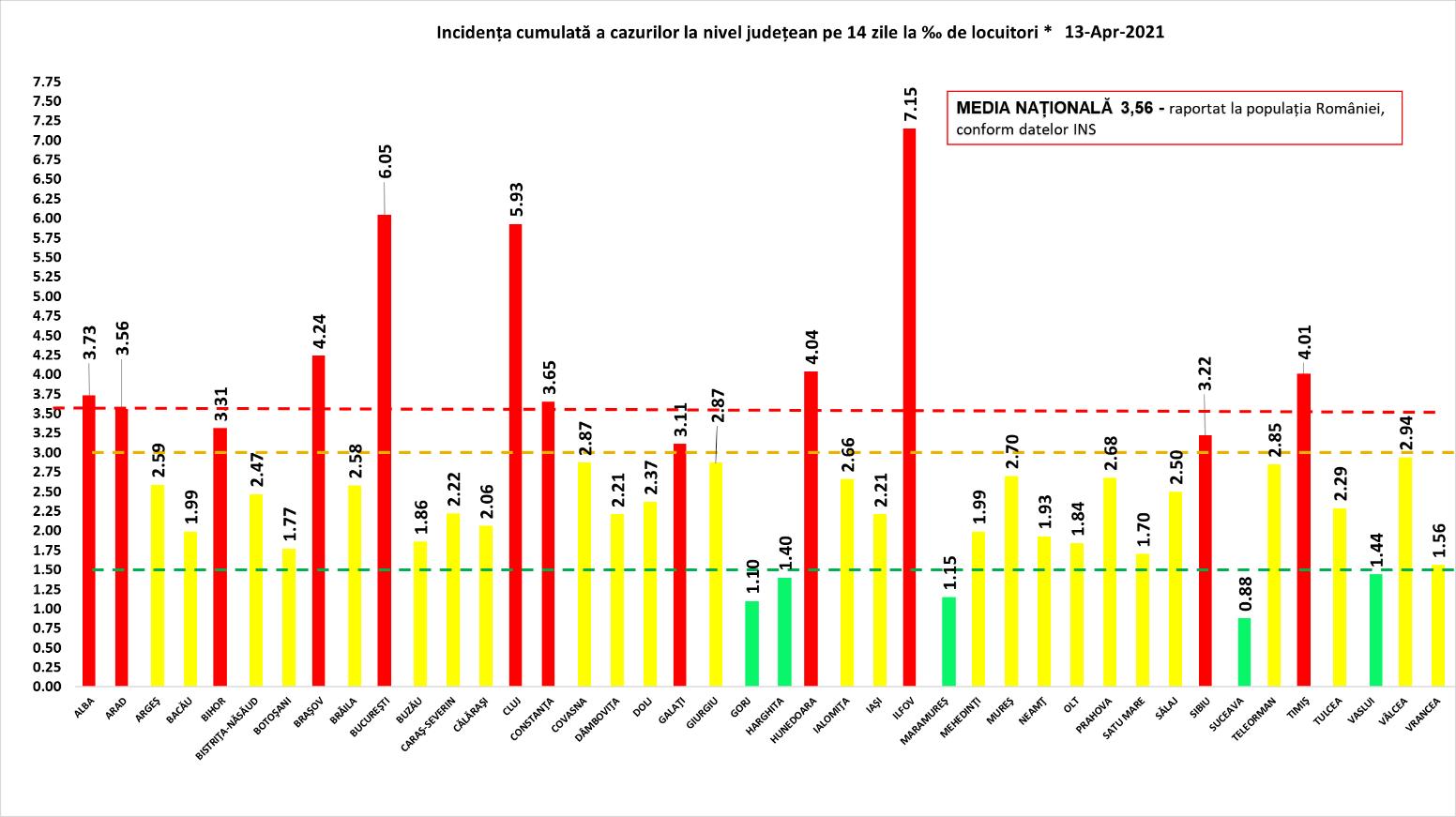 Clujul, din nou pe primele locuri la cazurile noi de coronavirus