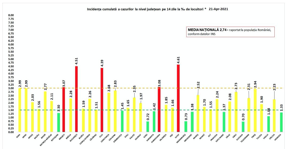 Clujul a trecut de 55.000 de cazuri de COVID și e în topul noilor infectări