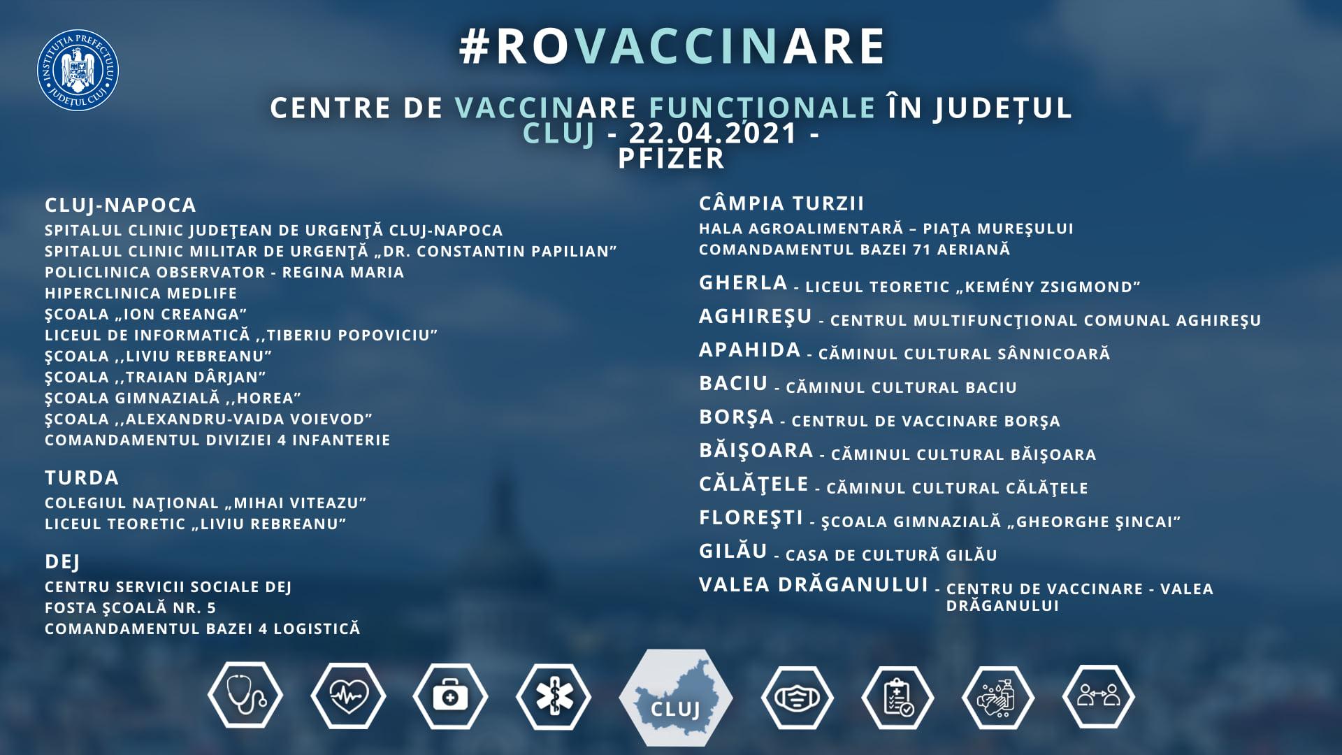 Unde sunt locuri libere la vaccinarea cu Pfizer și Moderna în Cluj