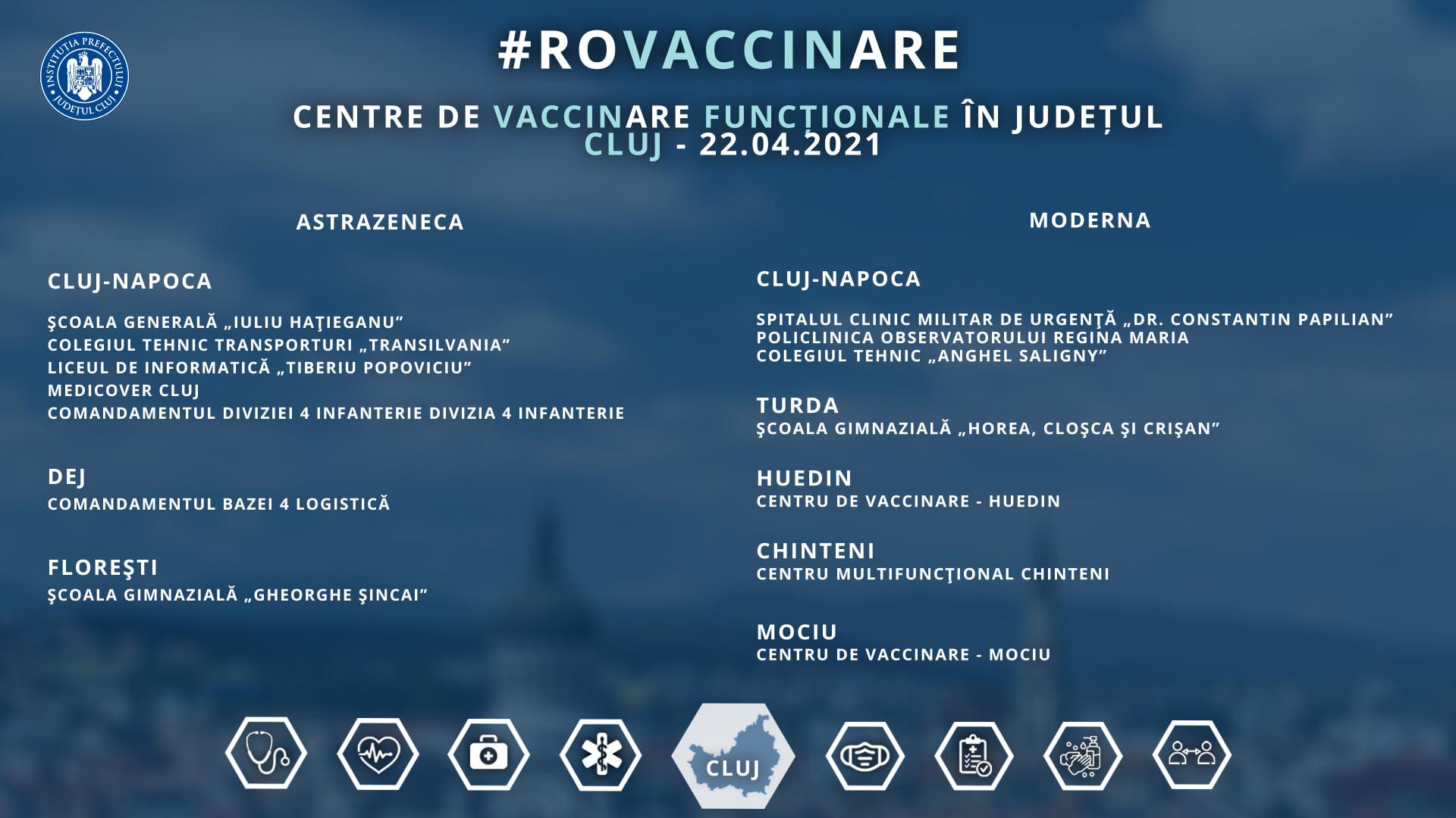 Unde sunt locuri libere la vaccinarea cu Pfizer și Moderna în Cluj