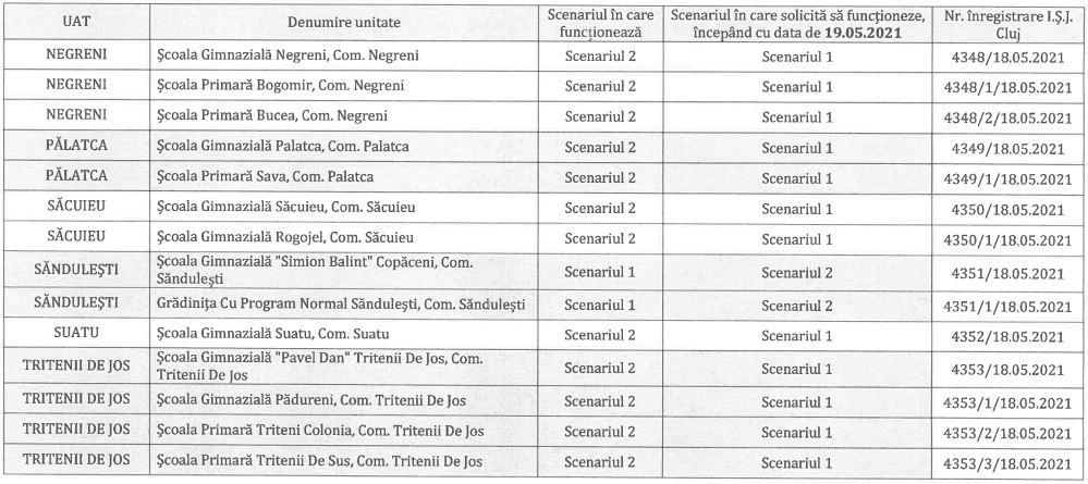 LISTA școlilor care trec în scenariul verde. TOȚI elevii se reîntorc de mâine în bănci