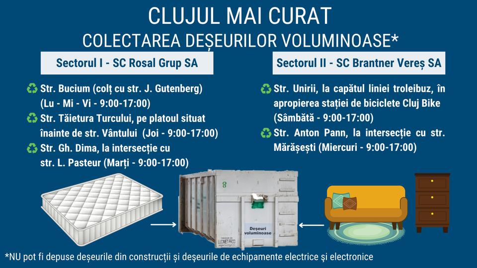 Campania de colectare a deșeurilor voluminoase continuă la Cluj-Napoca. VEZI unde-ți poți duce mobila, covoarele ori saltele vechi
