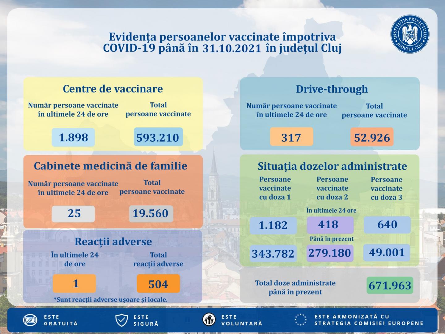 Clujenii nu s-au mai grăbit la vaccinare în ultimele 24 de ore. Au fost mai puțin de jumătate față de acum două zile