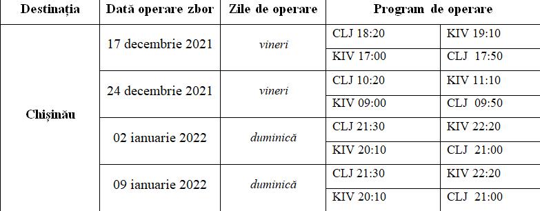 Zboruri Cluj-Napoca-Chișinău și retur, cu ocazia sărbătorilor de iarnă